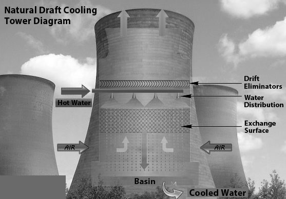 Natural-Draft-Cooling-Tower-Diagram