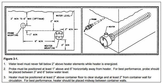 Immersion Heater Installation Guidelines
