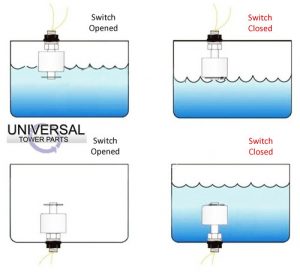 float switch working
